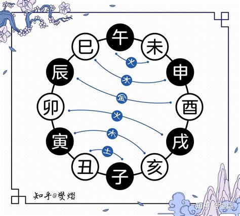 天干地支合|天干何时可合化？天干地支合化条件与详解